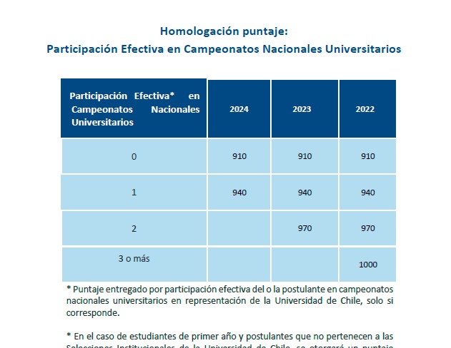 Universidad de Chile Becas
